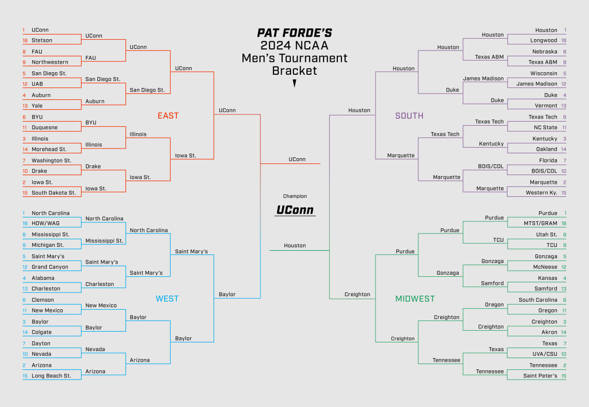 March Madness Brackets Expert Predictions For The 2024 Men S NCAA   Ncaabracket Forde 