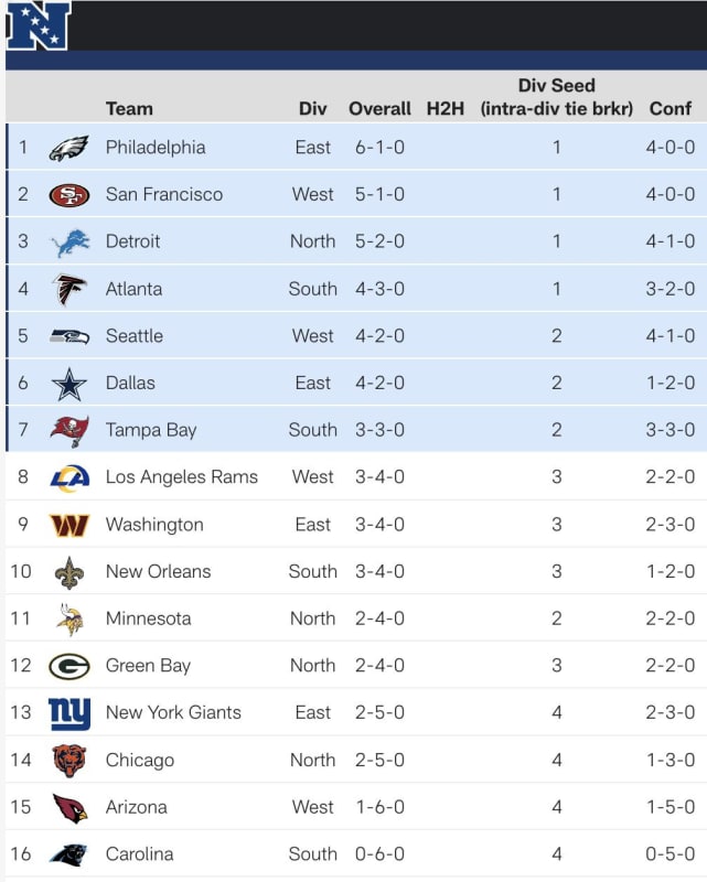 2019 2024 nfl standings