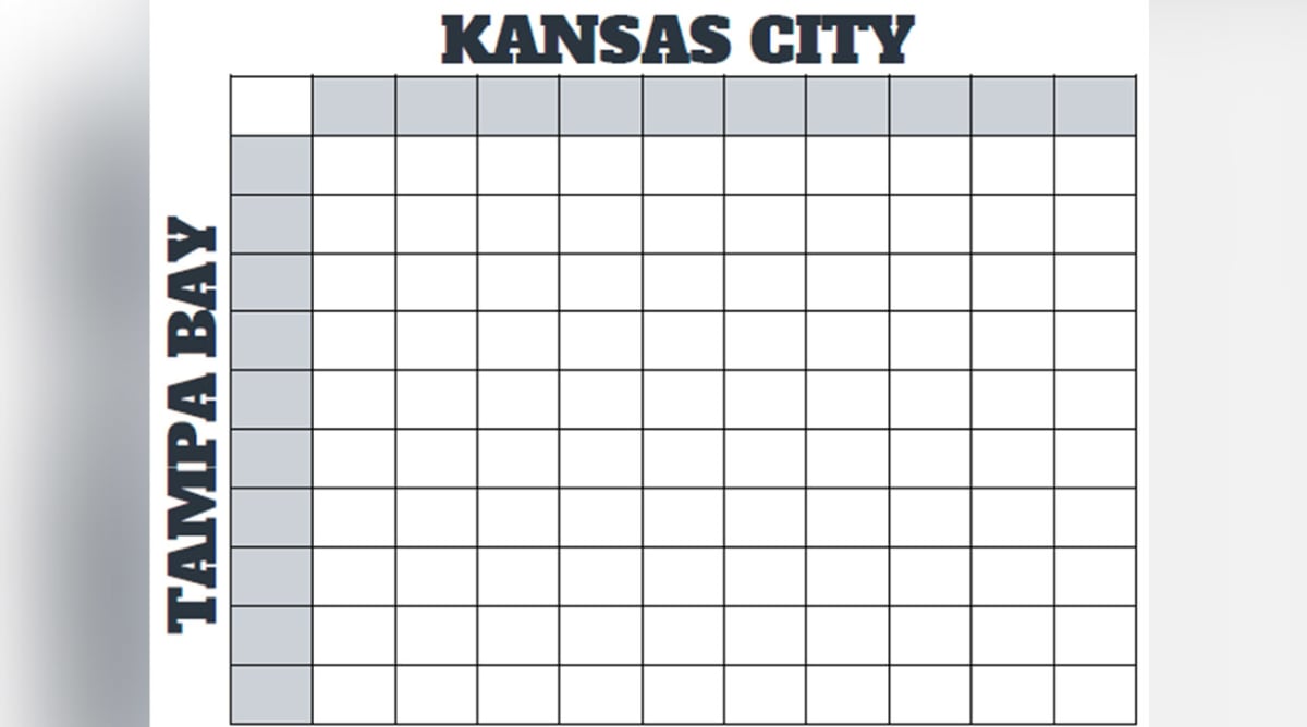 super-bowl-squares-explained-wkky-country-104-7