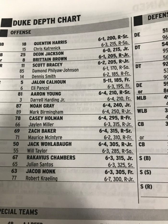 Duke week three depth chart Change at linebacker Sports Illustrated