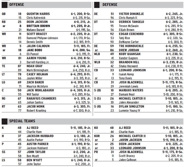 Two Additions To Duke Depth Chart - Sports Illustrated Duke Blue Devils 