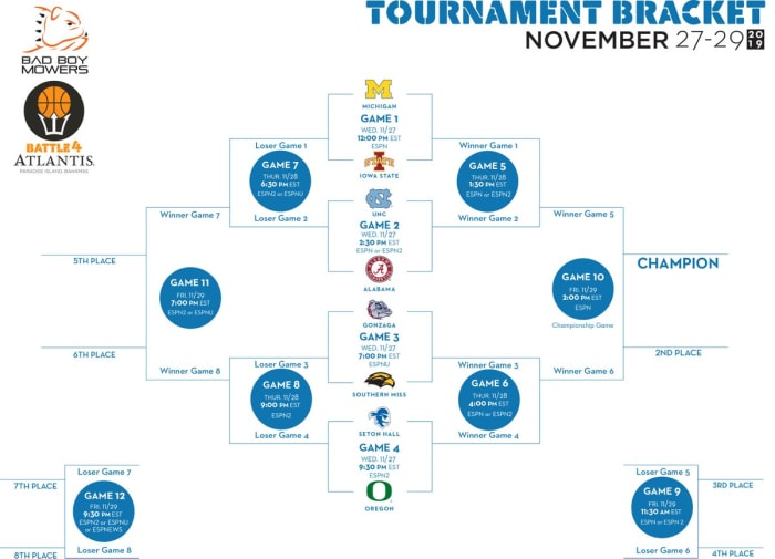 Battle 4 Atlantis 2019: UNC, Gonzaga lead full bracket field - Sports