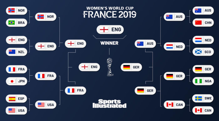 Women's World Cup 2019 predictions: Knockout bracket picks, winner ...