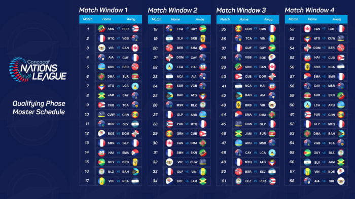 Concacaf Nations League: Format, rules for new competition ...