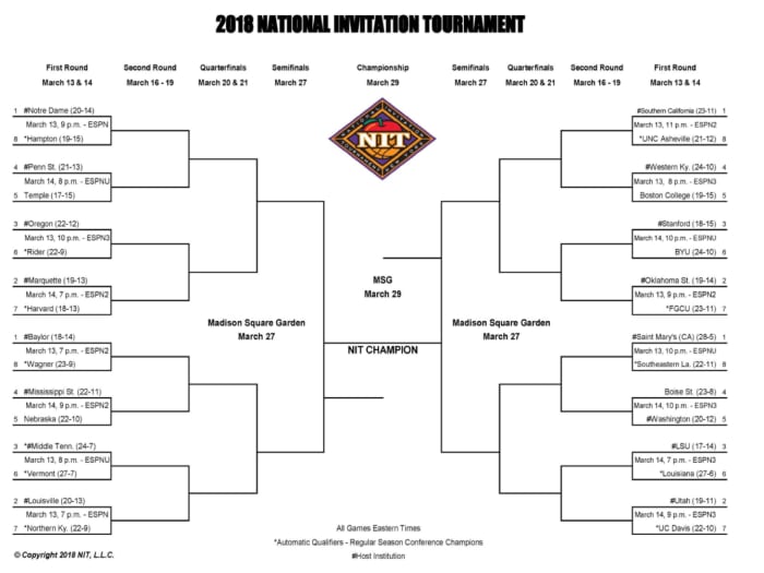 2018 NIT Bracket: Schedule, teams announced - Sports Illustrated