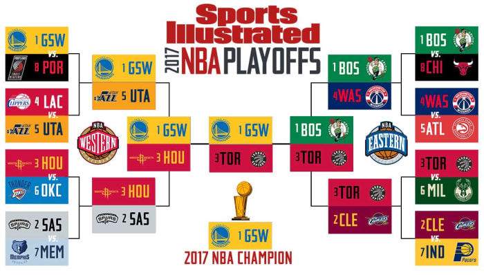 2017 NBA Finals Predictions: Will Warriors Get Revenge? - Sports ...