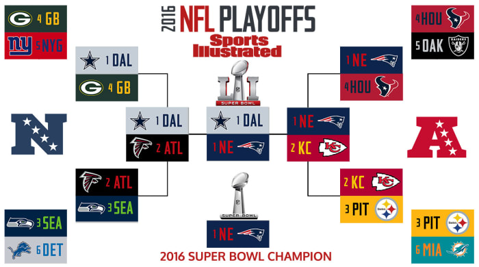 SI's 2017 NFL Playoff Predictions: Expert Brackets, Super Bowl Picks ...