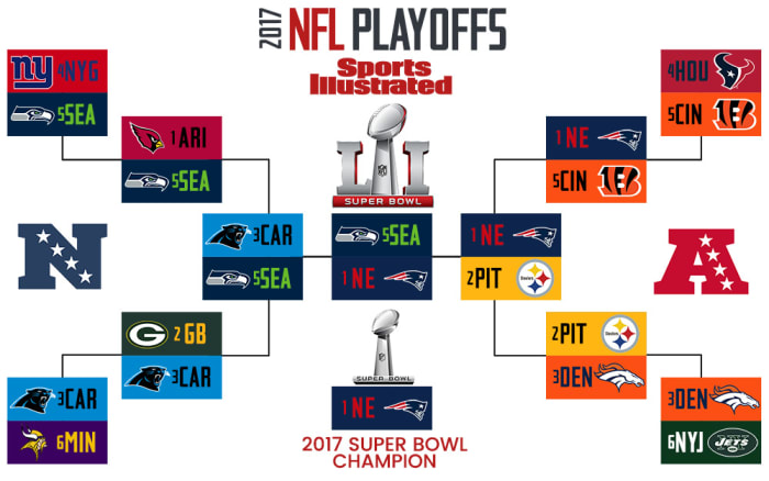 NFL predictions: 2016 playoff picks, award winners - Sports Illustrated