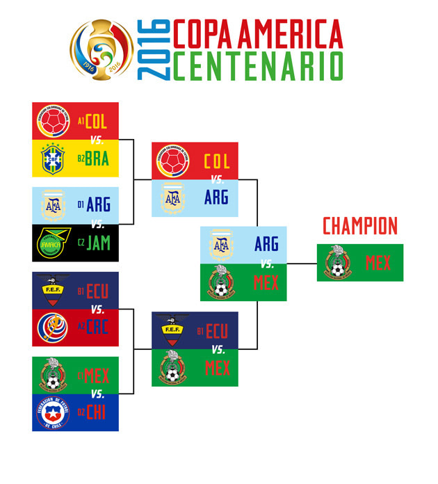 Copa America Expert predictions, picks, brackets, winners Sports