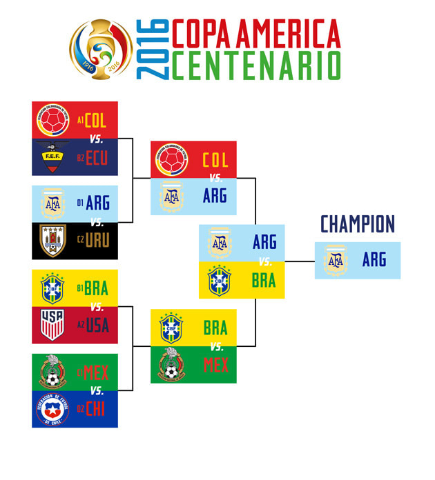 Copa America Expert predictions, picks, brackets, winners Sports