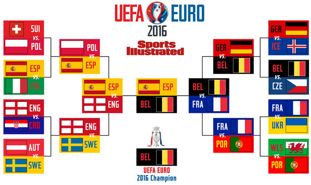 Euro 2016: SI's expert predictions, knockout brackets - Sports Illustrated