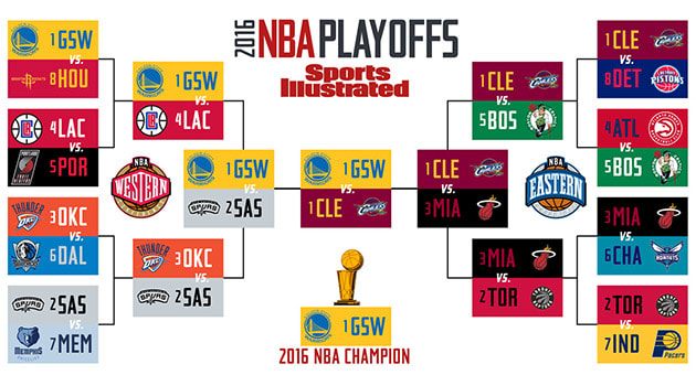 2016 NBA playoff predictions: Warriors, Spurs and Cavs favorites ...