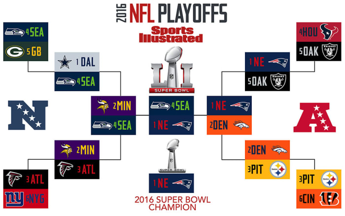 NFL predictions: Playoff, Super Bowl picks at midseason - Sports ...