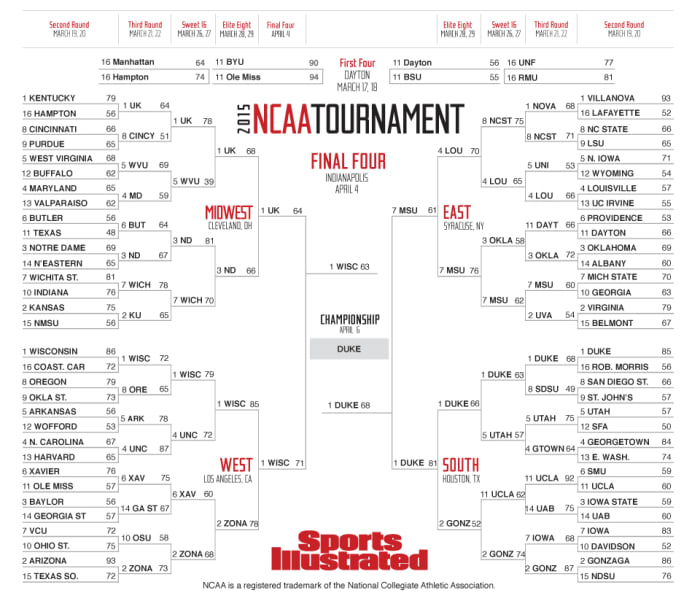 2015 NCAA Tournament Bracket - Sports Illustrated