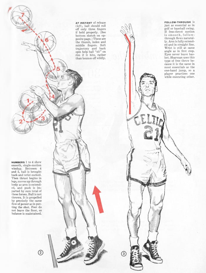 this-1958-infographic-will-teach-you-how-to-shoot-a-perfect-free-throw-sports-illustrated