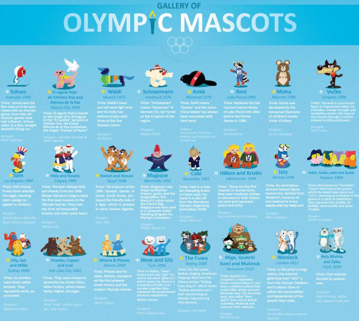 All the Modern Olympic Mascots in One Adorable Infographic Sports