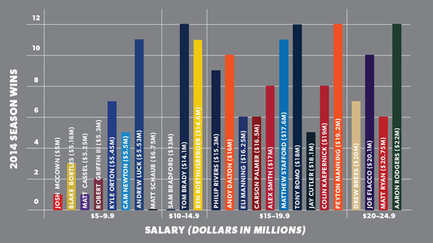 super bowl quarterbacks salary