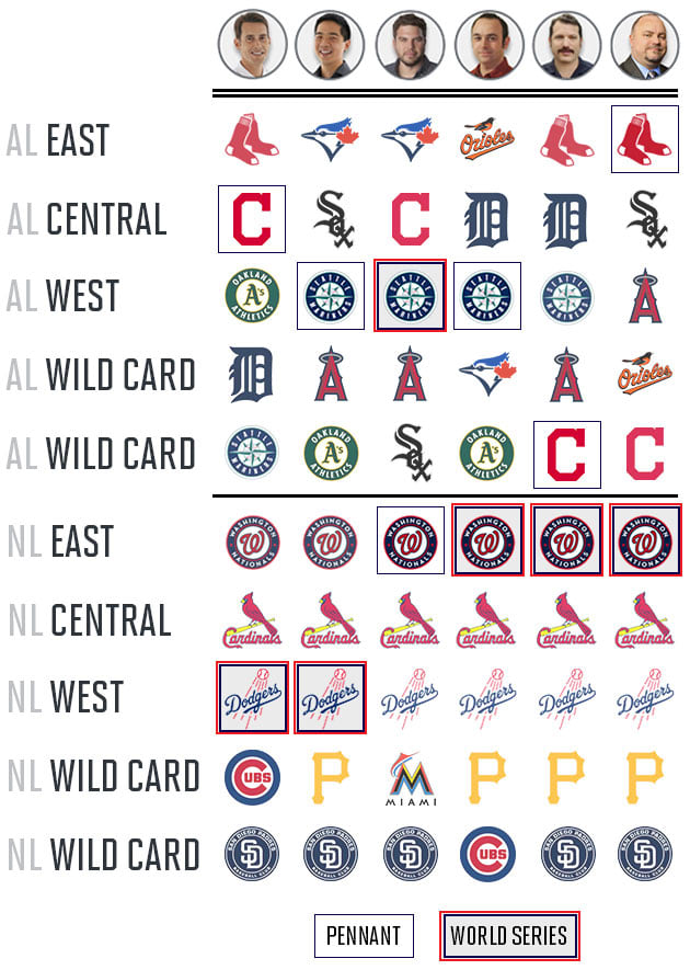 2015 MLB season: SI.com's experts make playoff, awards picks - Sports ...