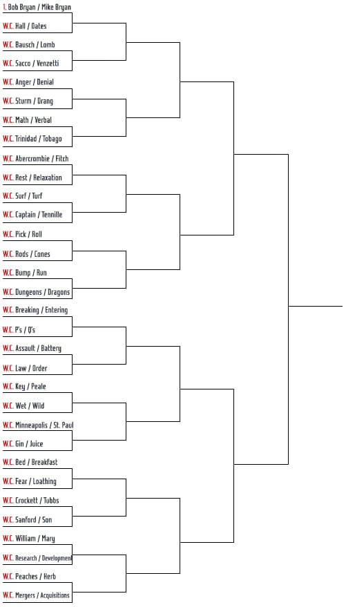 Wimbledon 2015 mock men's doubles draw - Sports Illustrated