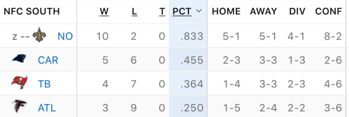 nfl conference standings 2018