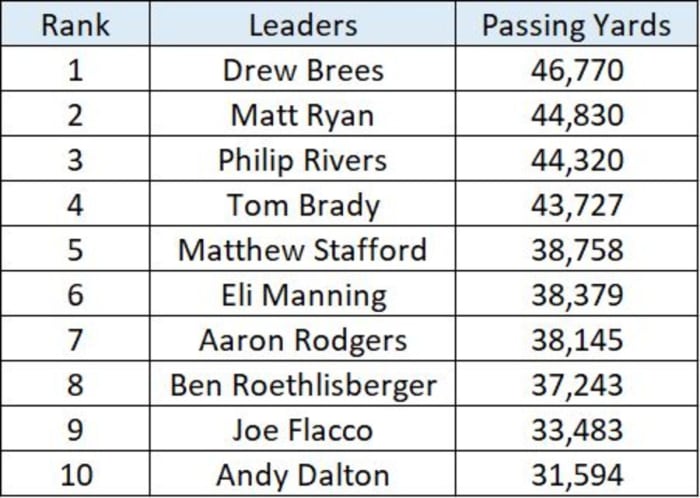 most passing yards in a single game