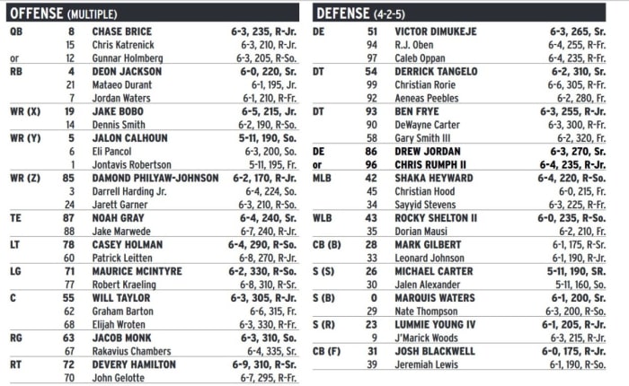 Duke Releases Notre Dame Depth Chart - Sports Illustrated Duke Blue ...