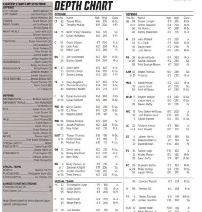 Depth Chart Observations Wake Forest Game Sports Illustrated NC