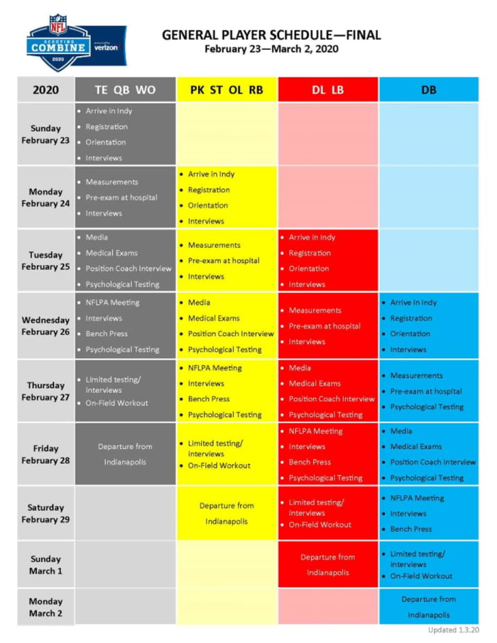 2020 NFL Combine Live Blog Tracking the Bulldogs Sports