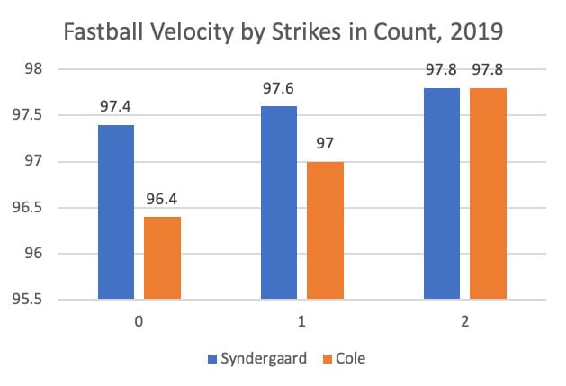 Yankees and Red Sox must realize troubling pitching trend - Sports ...