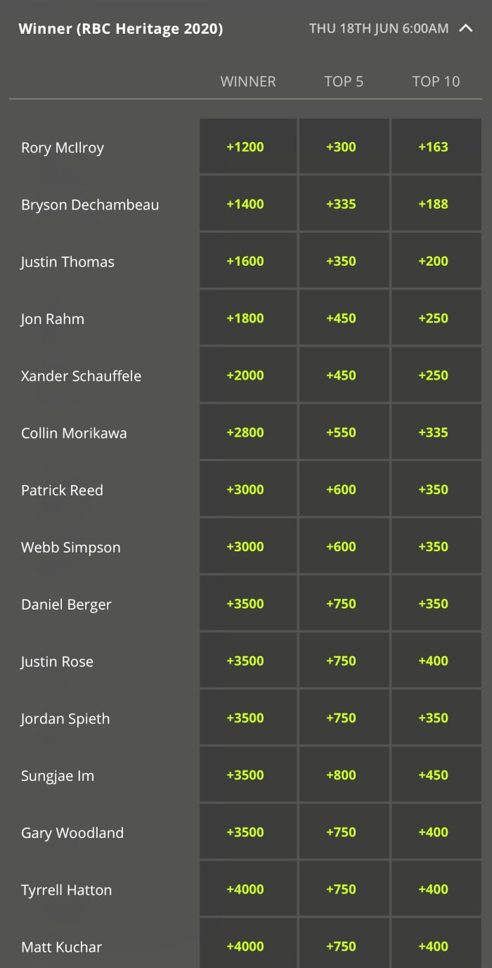 Opening Odds RBC Heritage Preview Sports Illustrated