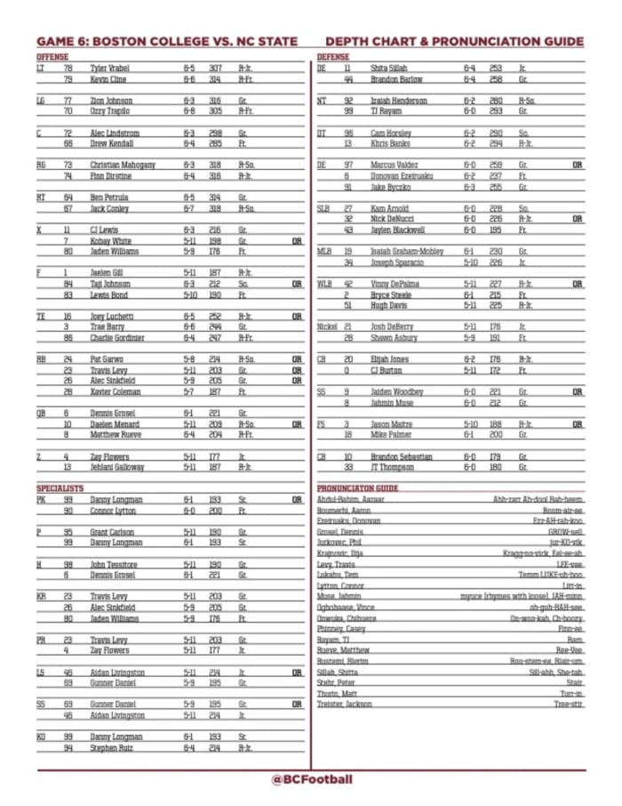 Boston College Depth Chart For NC State Game Sports Illustrated