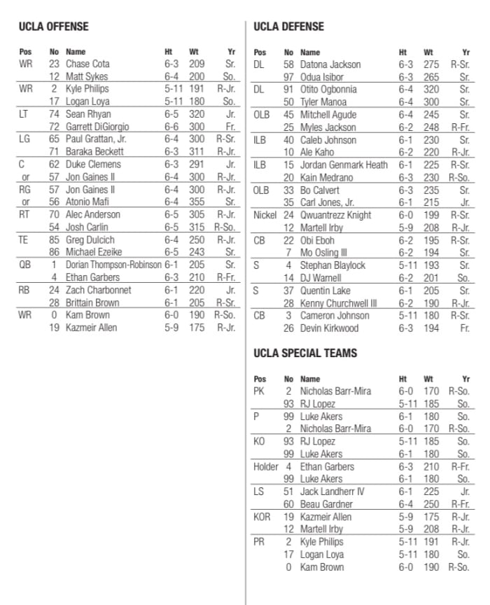 UCLA Football Official Depth Chart: Week 9 vs. Utah - Sports ...