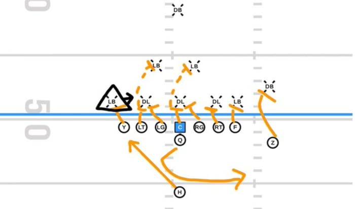 Los Bengals ejecutaron el área amplia a la perfección el domingo contra los Steelers.