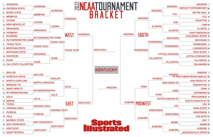 March Madness Brackets Expert Picks Predictions For 2022 Sports Illustrated