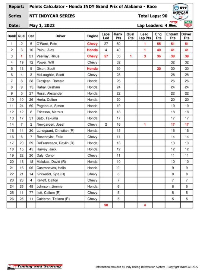 Indycar Points Standings 2024 Bel Fidelia