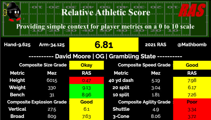 David Moore - Offensive Center Grambling State Tigers 2021 ...