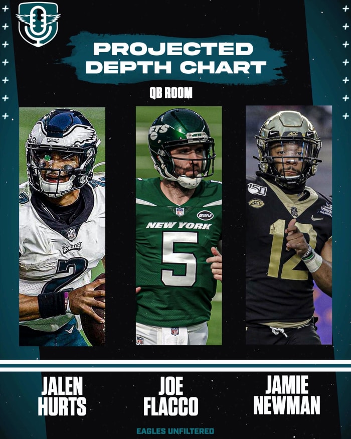 Eagles Current Depth Chart