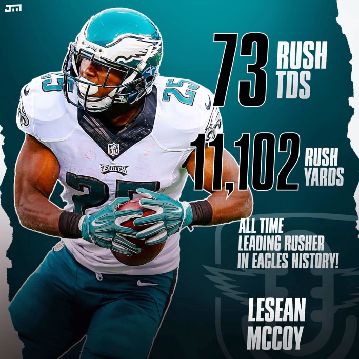 Does Former Eagles Great RB LeSean McCoy Belong In Hall Of Fame ...