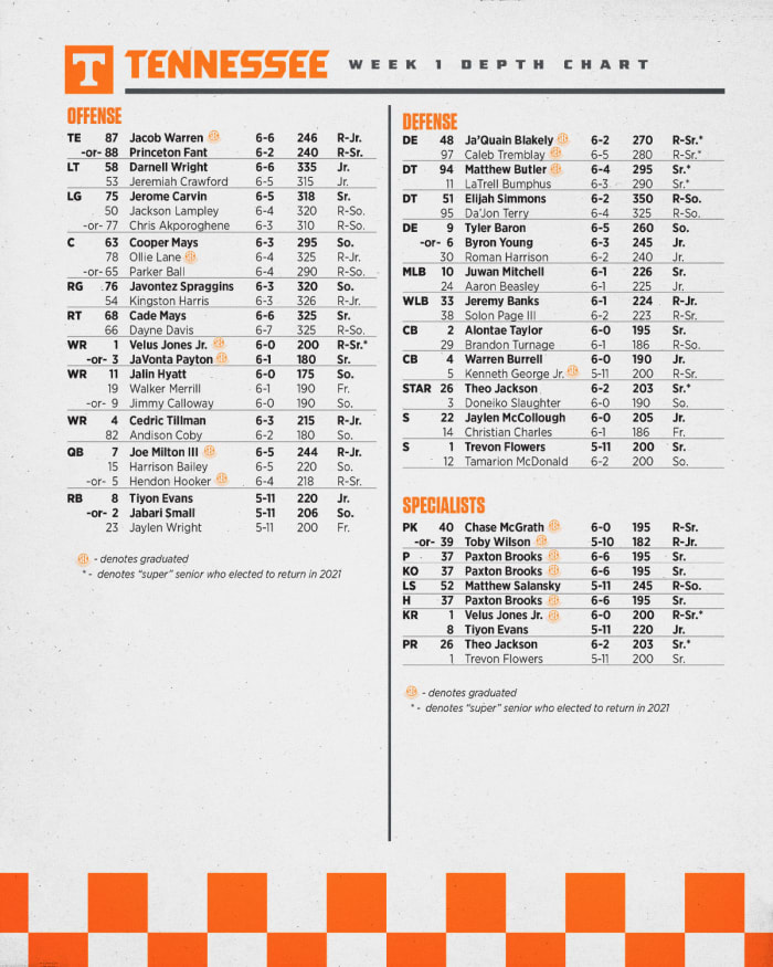 Look Tennessee Releases First Depth Chart Of 2021 Season Sports Illustrated Tennessee 2671