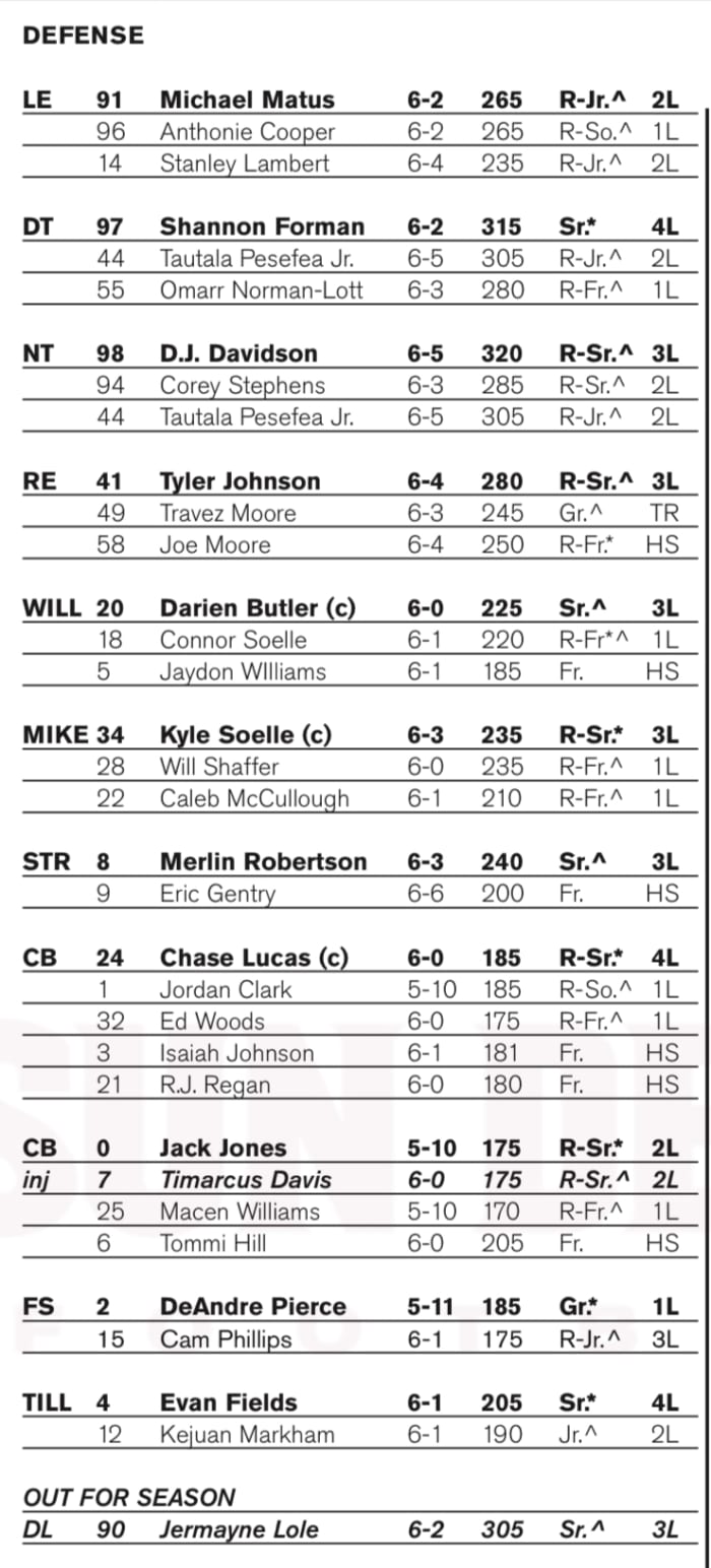 arizona-state-releases-depth-chart-ahead-of-southern-utah-opener