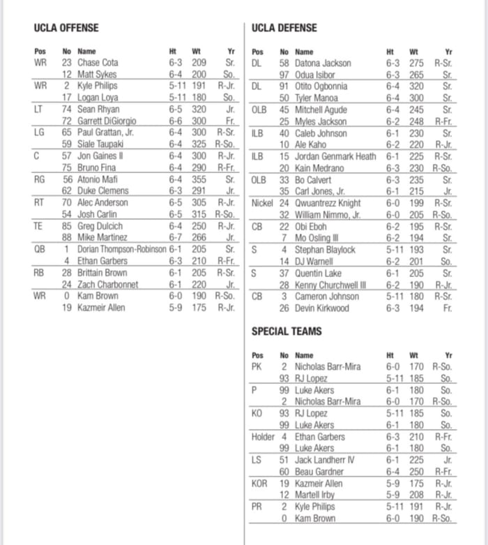 UCLA Football Official Depth Chart: Week 3 vs. Fresno State - Sports ...