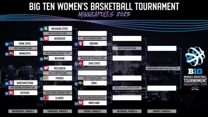 indiana-has-no-1-seed-in-this-week-s-big-ten-women-s-basketball