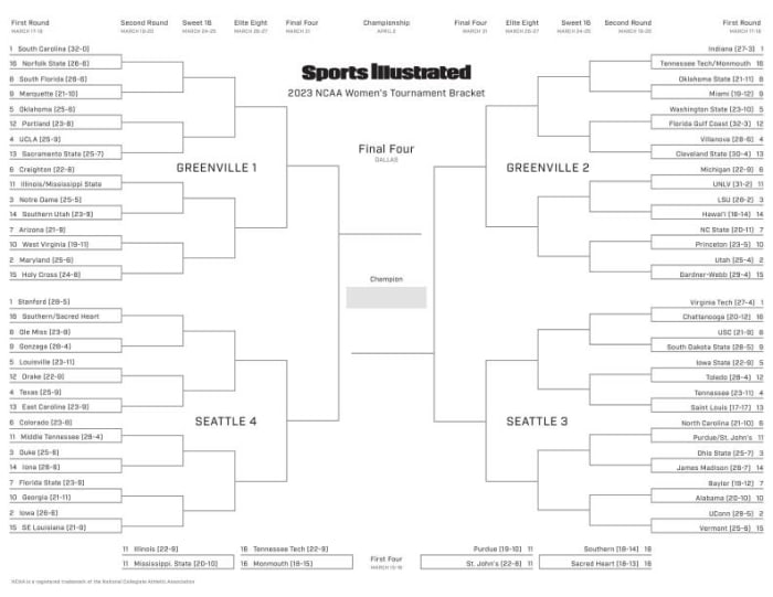 March Madness Printable Bracket: Women’s 2023 NCAA Tournament - Sports ...