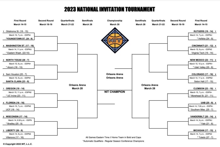 Complete 2023 NIT Basketball Bracket | National Invitation Tournament