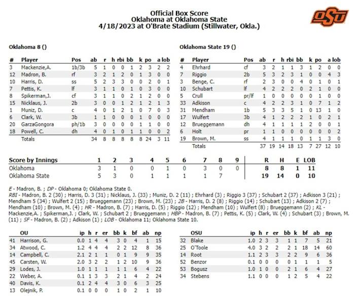 OU Baseball Oklahoma Loses Bedlam Round One in Stillwater Sports