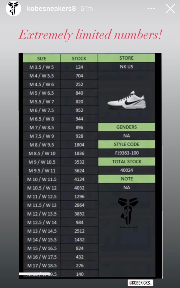 Only 40K Pairs of Nike Kobe 4 'Mambacita' Produced Sports Illustrated
