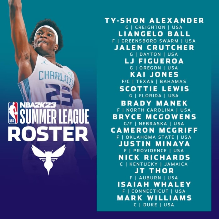 Charlotte Summer League Roster Sports Illustrated Charlotte