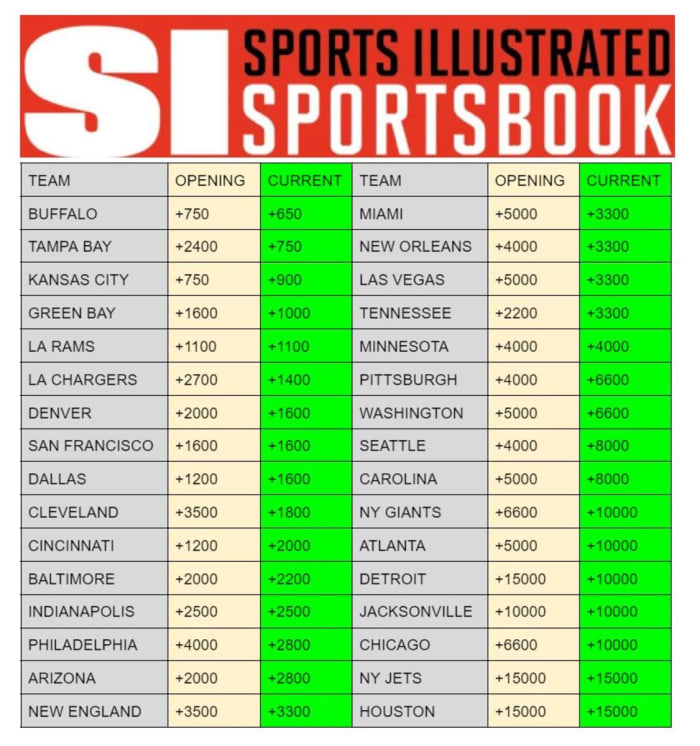 Updated Super Bowl LVII Futures Tom Brady Boosts Buccaneers’ Odds Sports Illustrated