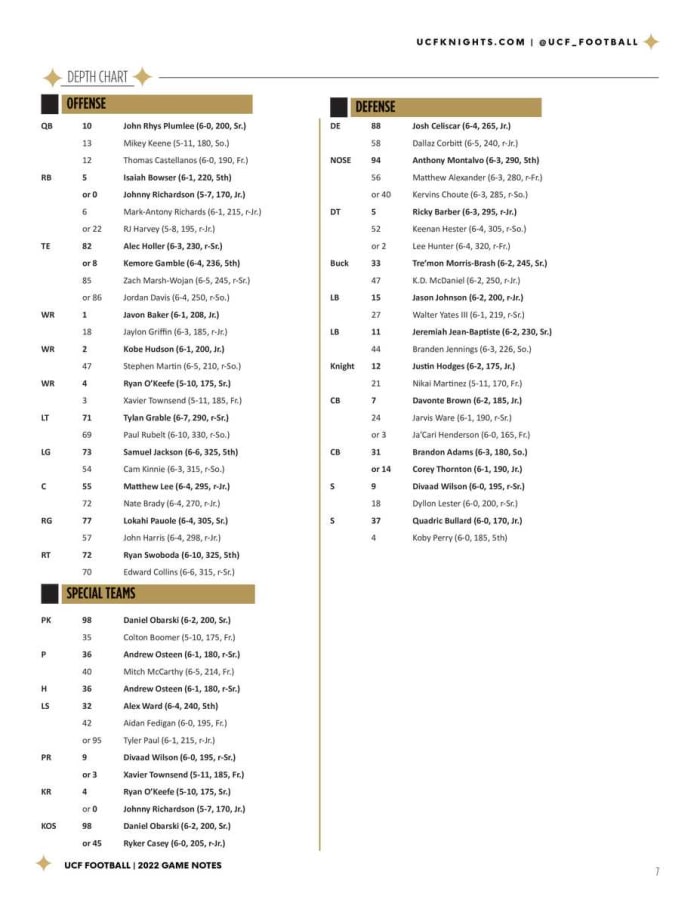 Names to Know UCF Knights Release Official Depth Chart Inside the