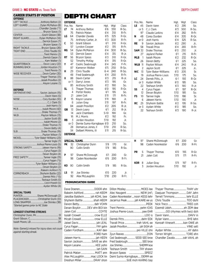 Depth Chart NC State vs Texas Tech Sports Illustrated NC State